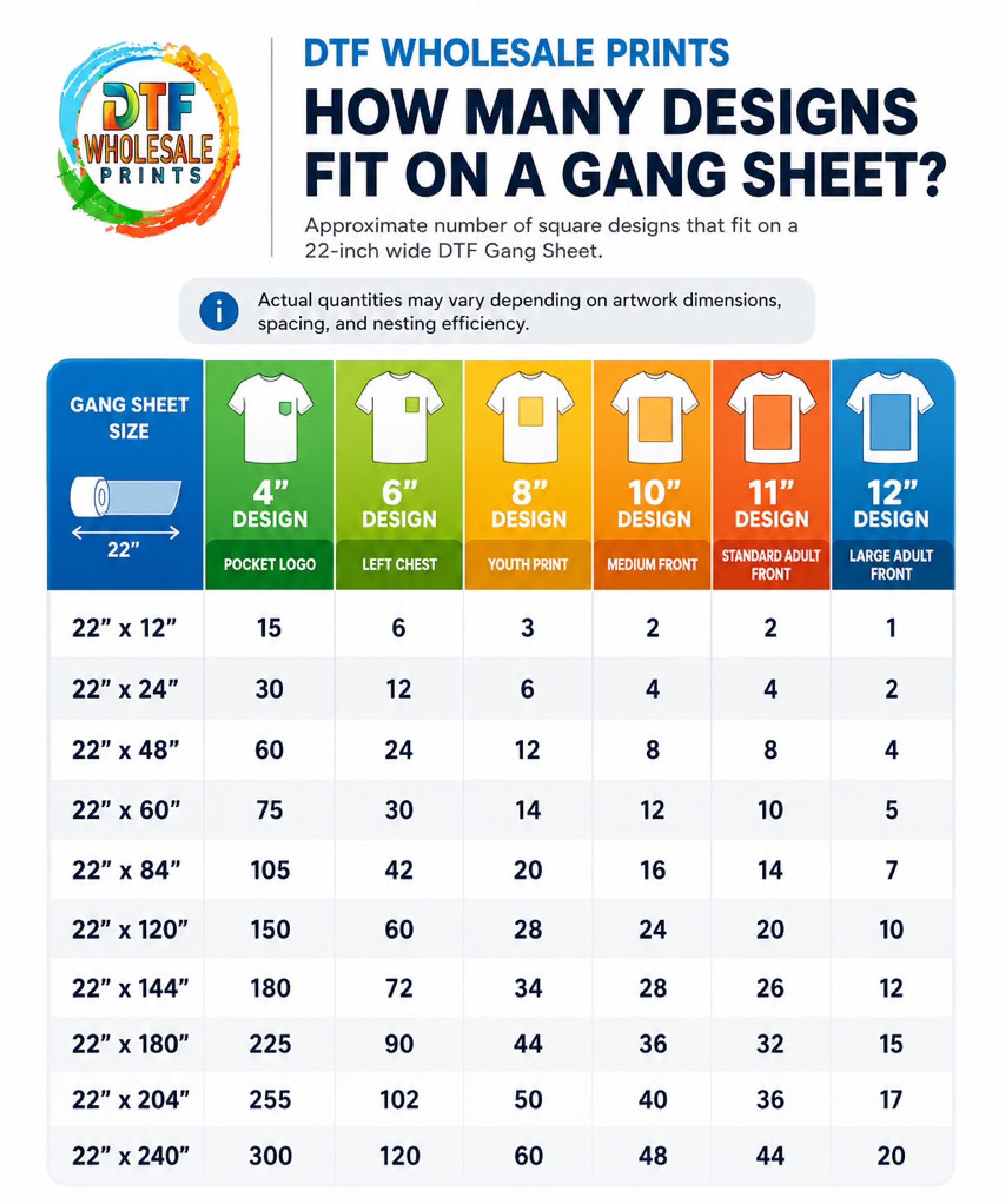 DTFGang Sheet